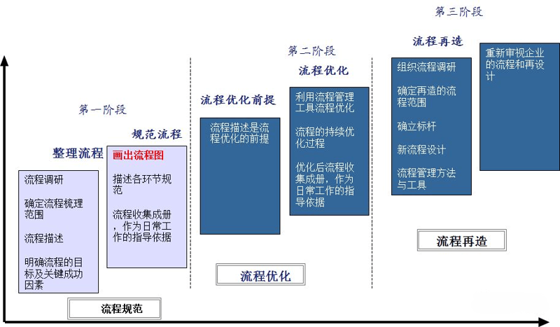 组织变革：如何在变化中找到方向