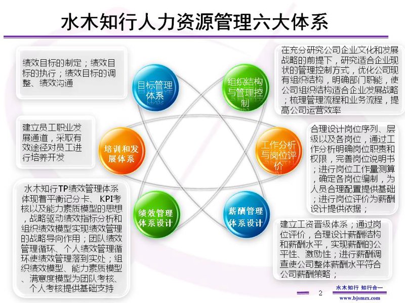 组织变革：从传统到现代化的转型之路