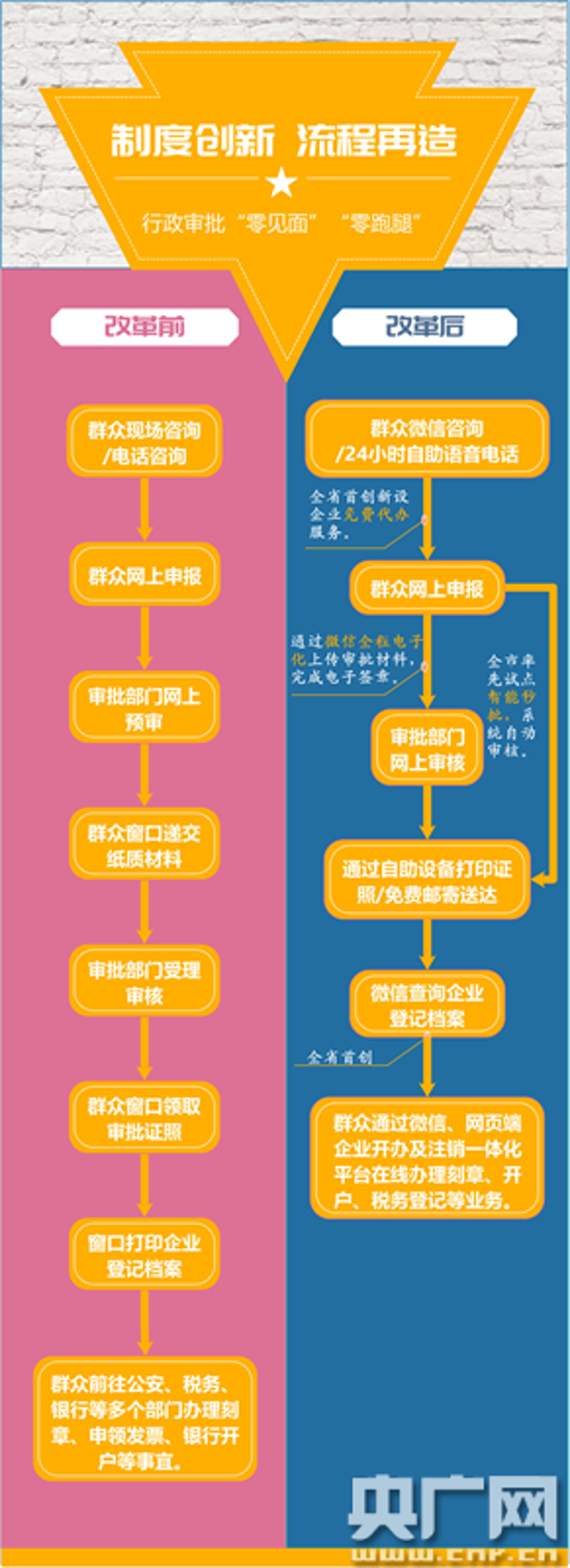 商业模式设计:如何打造企业增长引擎