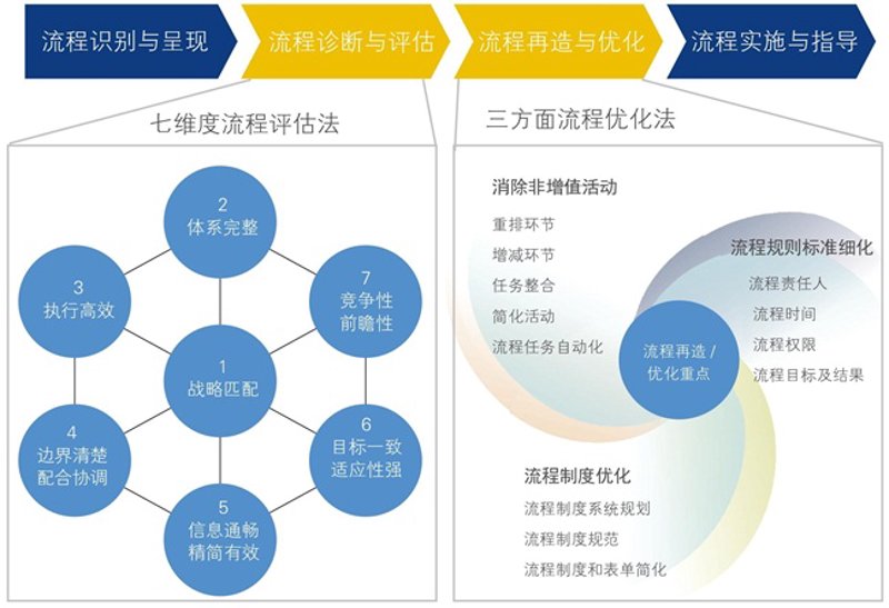 企业如何选择适合自己的管理咨询服务？