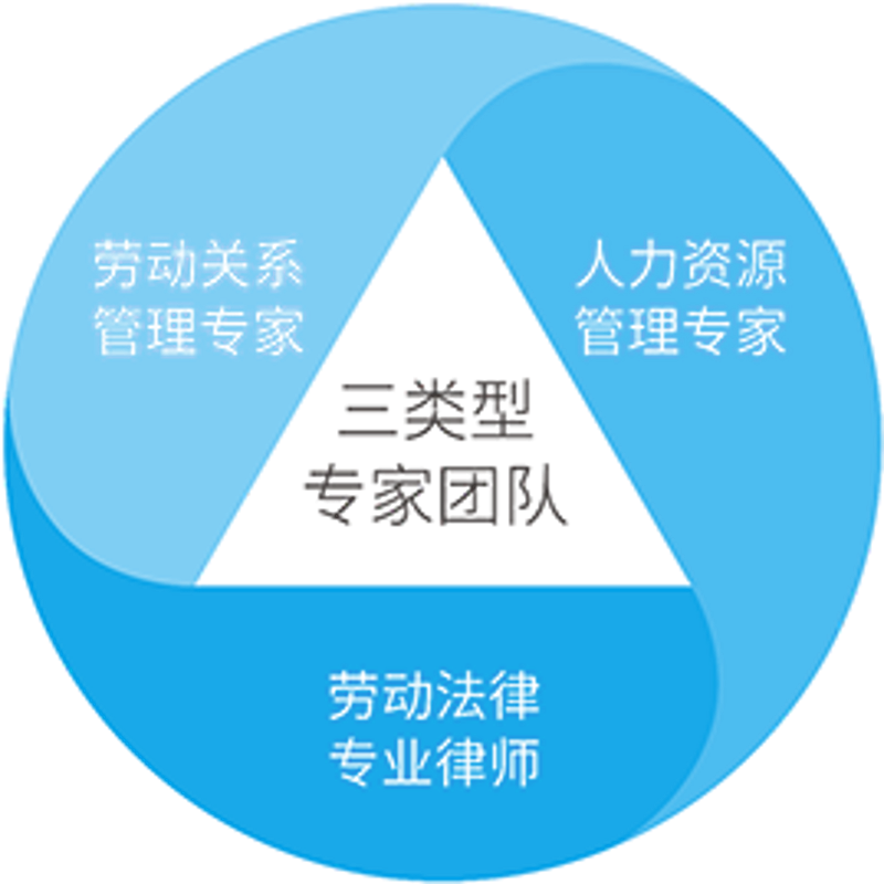 如何应对组织变革?企业转型成功的关键步骤