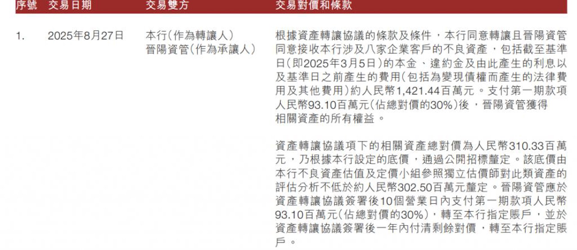 商业模式设计:从“零点思维”到商业腾飞