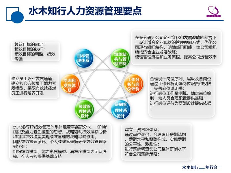 在快速变化的商业环境中,如何有效地进行人力资源管理已成为企业能否保持竞争力的关键因素之一。人力资源咨询能够帮助企业优化人才结构、提升团队效能。本文将通过具体案例来分析和探讨人力资源咨询服务的价值。