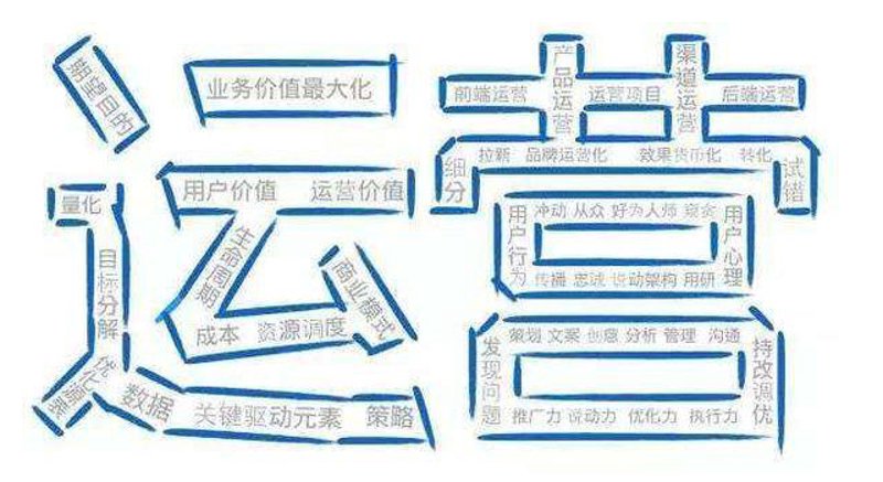 运营优化