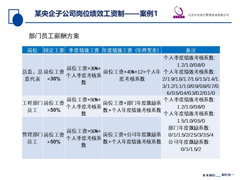 深入浅出，解读企业管理咨询的五大关键要素