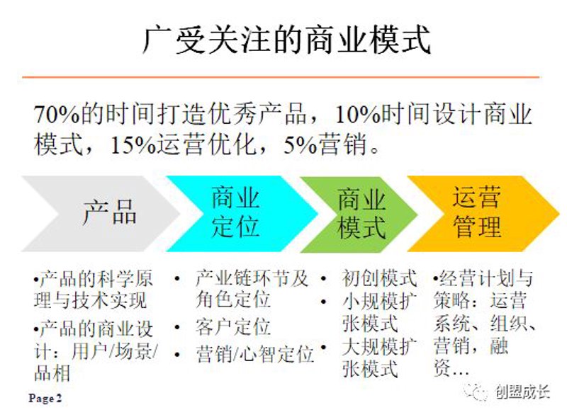 如何构建一个成功的商业模式？这是一个值得深思的问题。